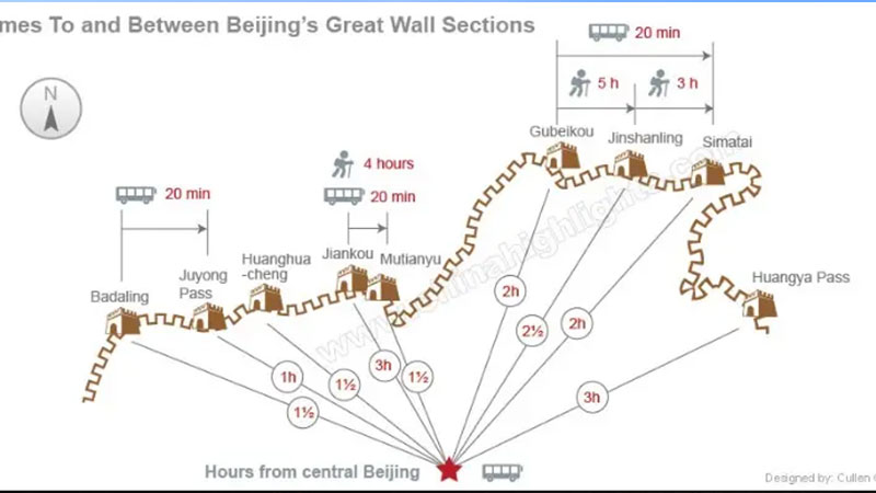 نحوه رسیدن به دیوار بزرگ چین (از پکن)